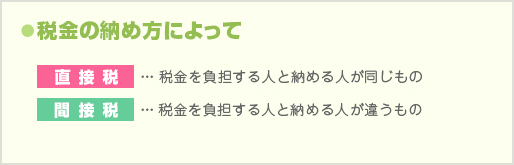 税のに納め方によって
