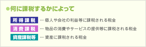 何に課税するかによって