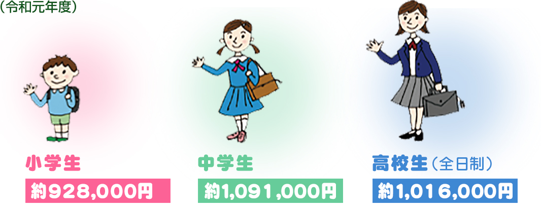 小学生約928,000円　中学生約1,091,000円　高校生約1,016,000円